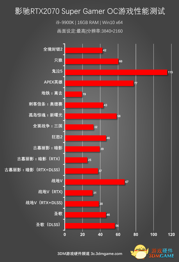 影驰GTX660 vs 影驰GTX750：谁更强？  第6张