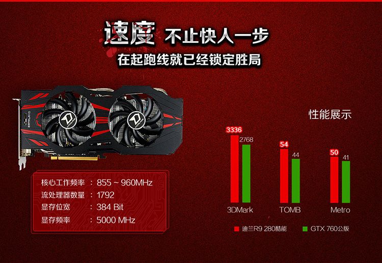 影驰GTX660 vs 影驰GTX750：谁更强？  第9张