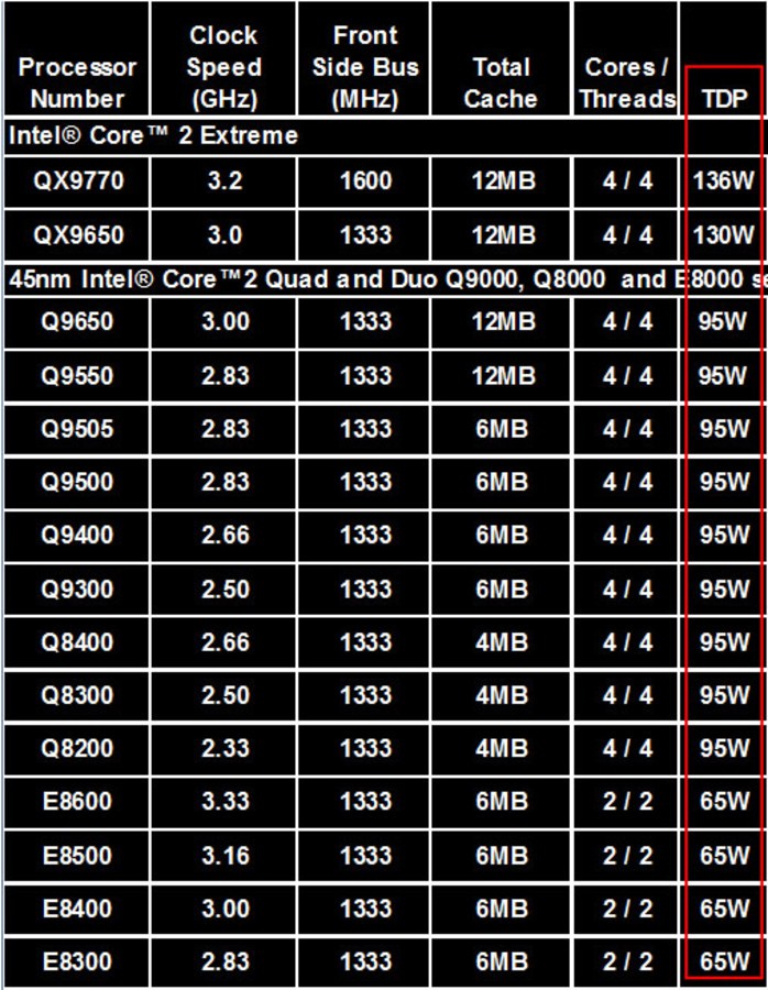 GTX 560显卡待机功耗揭秘：老牌稳健还能优化  第5张