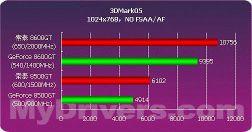 显卡性能大比拼：GTX 980与2080 Ti的绝佳组合  第5张