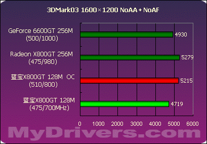 索泰GTX275显卡拆解，内部世界惊现神秘组件  第6张