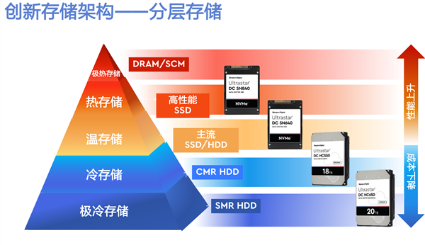 12MB硬盘：存储技术的回顾与挑战  第5张