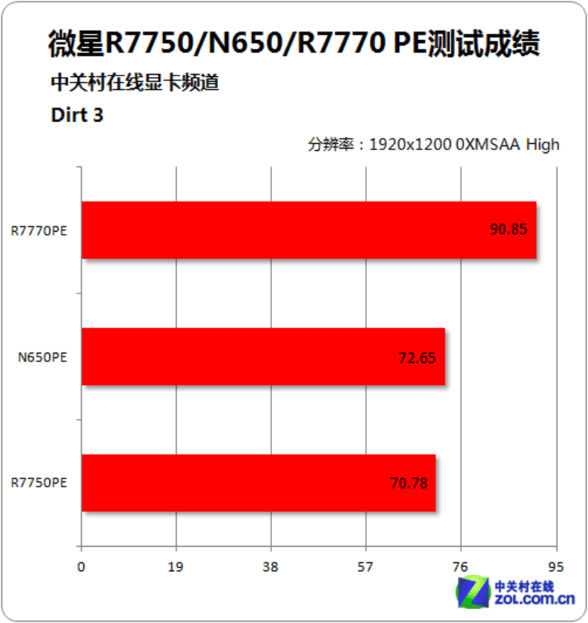 gtx titan X测试 GTX Titan X揭秘：超强性能背后的秘密