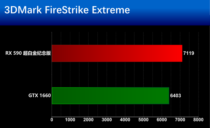 gtx titan X测试 GTX Titan X揭秘：超强性能背后的秘密  第2张