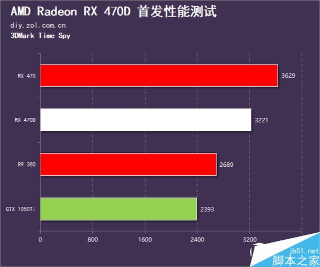 gtx titan X测试 GTX Titan X揭秘：超强性能背后的秘密  第4张