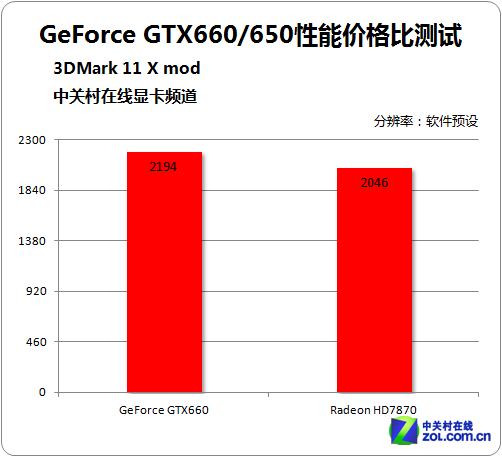 gtx titan X测试 GTX Titan X揭秘：超强性能背后的秘密  第7张