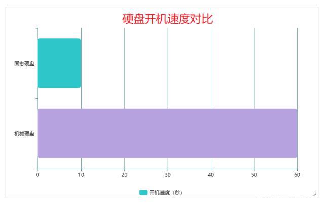 固态硬盘选购攻略：闪存颗粒与控制器质量，寿命与性能的关键对比  第5张