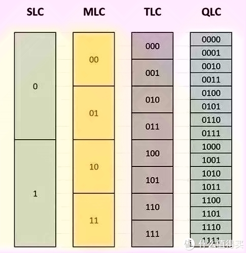 PE数值大揭秘：固态硬盘寿命的关键因素  第2张