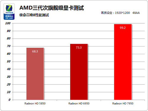 揭秘GTX 750马甲：仿冒高难度，隐藏内在危机  第7张