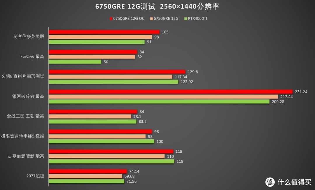 淘宝GTX480：性能独树一帜，价格风起云涌