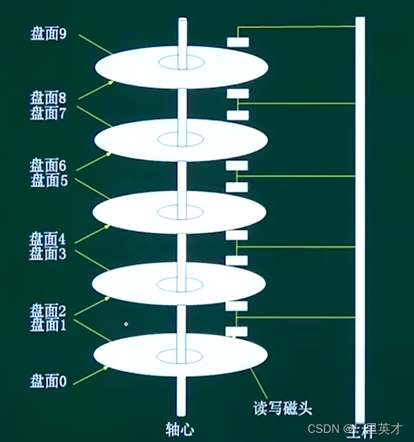 硬盘扇区：小即大，性能与容量齐飞  第2张