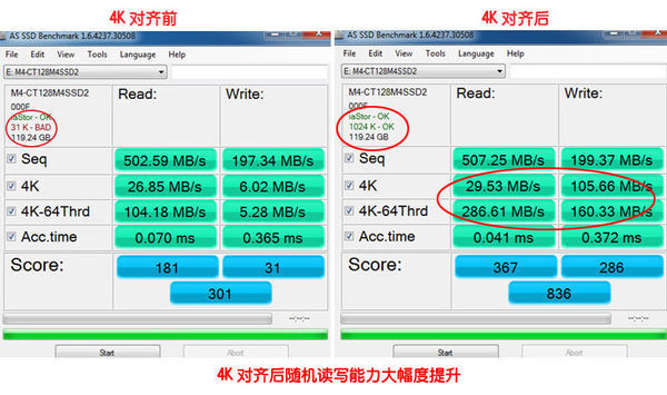 硬盘扇区：小即大，性能与容量齐飞  第4张