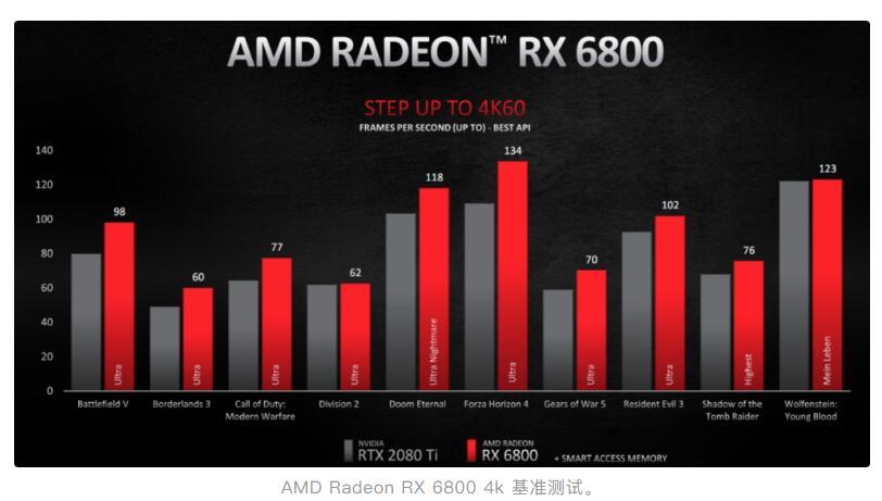 GTX 1080 vs Titan Z：谁才是真正的性能怪兽？  第5张