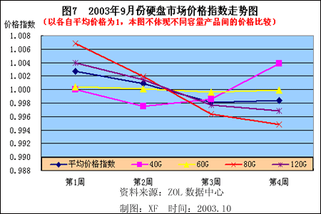 10G硬盘价格揭秘：技术创新与市场机制的角力  第8张