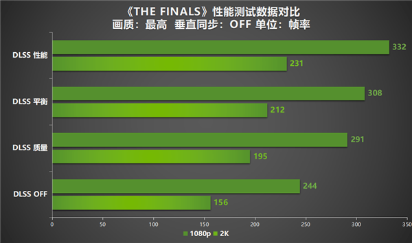 GTX1080：性能巅峰再突破  第4张