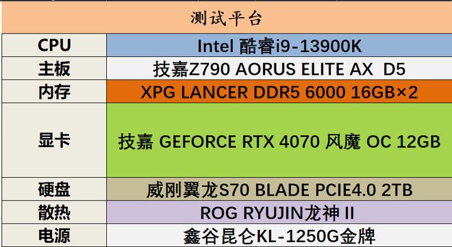 GTX 750系列：硬仗挑战背后的真相  第5张