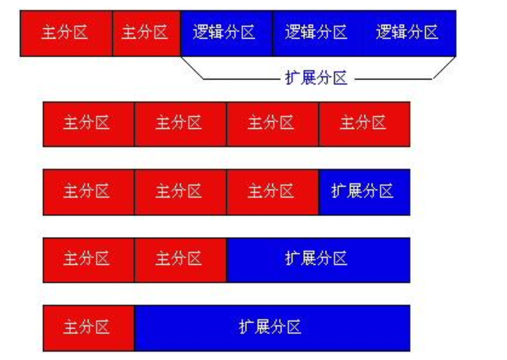 SSD vs HDD：硬盘选择全攻略  第3张