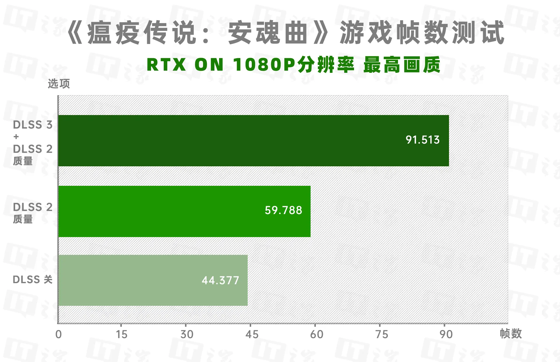 NVIDIA GTX 1050系列显卡：低价高性能，游戏媒体两相宜  第3张