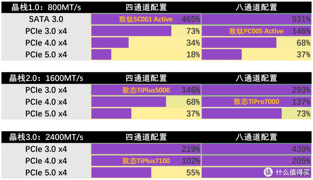 2017固态硬盘性能大揭秘！读写速度狂飙、容量选择全攻略