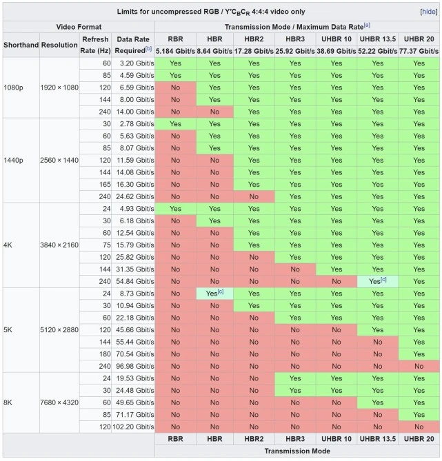 GTX1080震撼登场！HBM内存技术引领显卡新风向