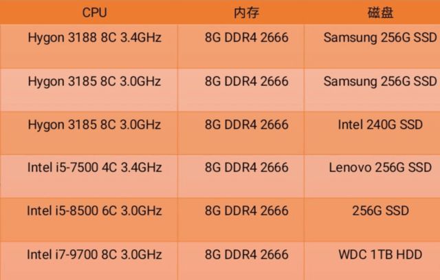 GTX1080震撼登场！HBM内存技术引领显卡新风向  第9张