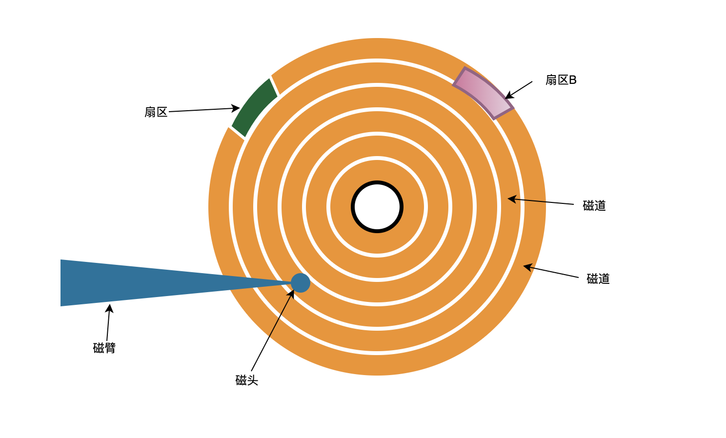 探秘机械硬盘：从5MB到巨额容量，转速背后的科技进化  第6张