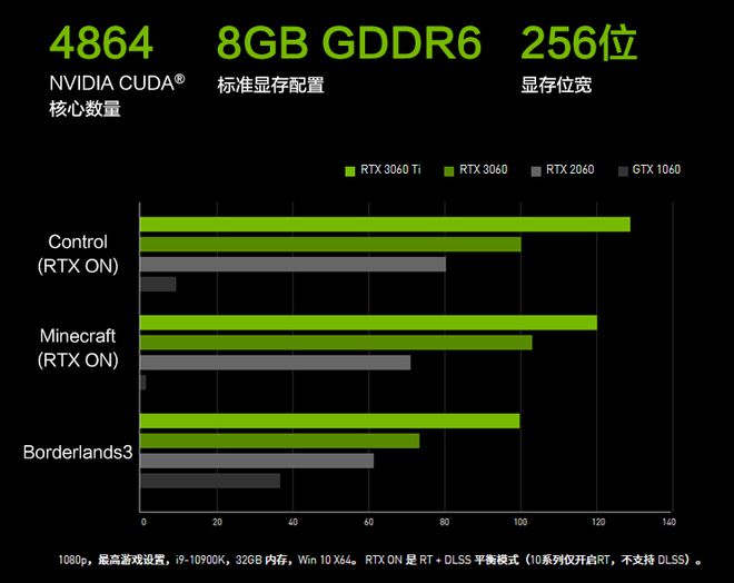 NVIDIA GTX970、980：昔日王者今何在？降价大揭秘  第3张