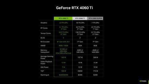 NVIDIA GTX970、980：昔日王者今何在？降价大揭秘  第4张