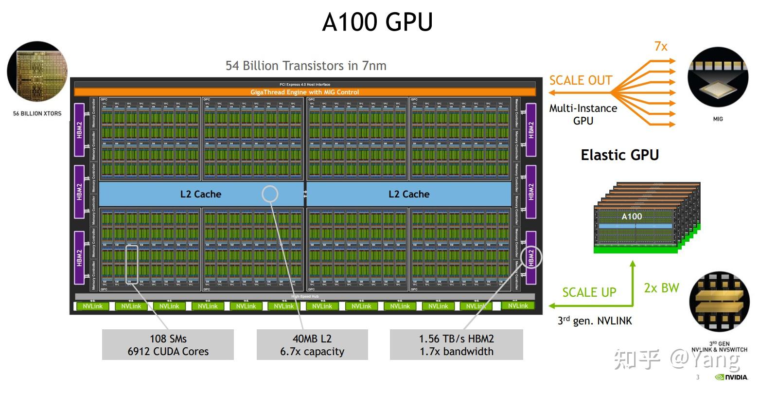 揭秘GTX 1050：制造工艺与架构巅峰对决  第6张