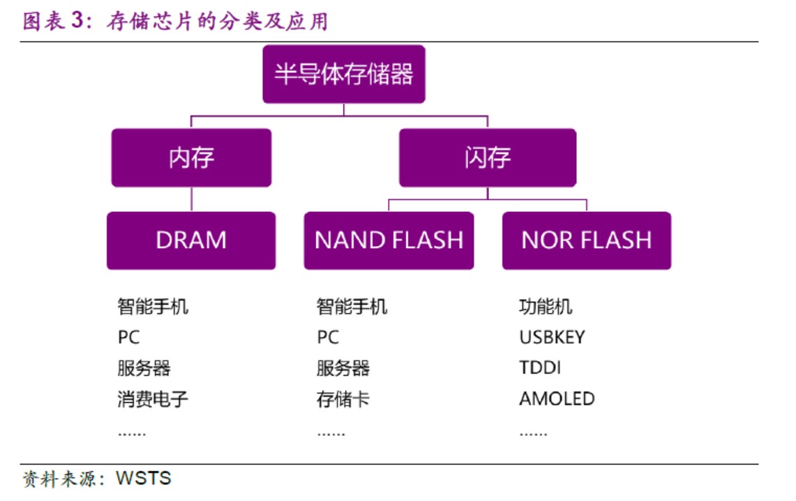 sata3块硬盘 SATA3硬盘：数据传输之王，速度对比告诉你为什么选它  第5张