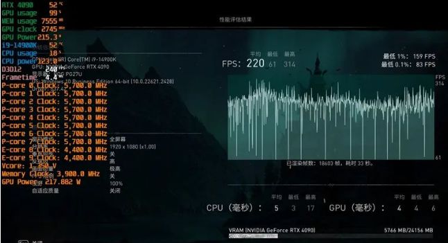 揭秘GTX750显卡：带宽决定性能，游戏体验大不同  第6张