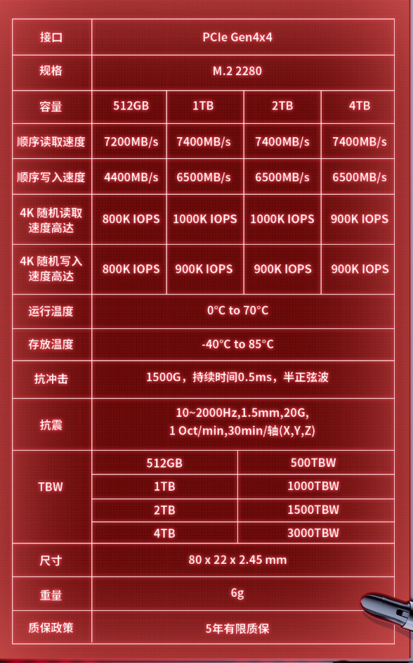 西捷硬盘三包政策，究竟有何深远影响？  第4张