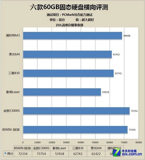 揭秘固态硬盘：速度飞快，抗震防摔  第2张