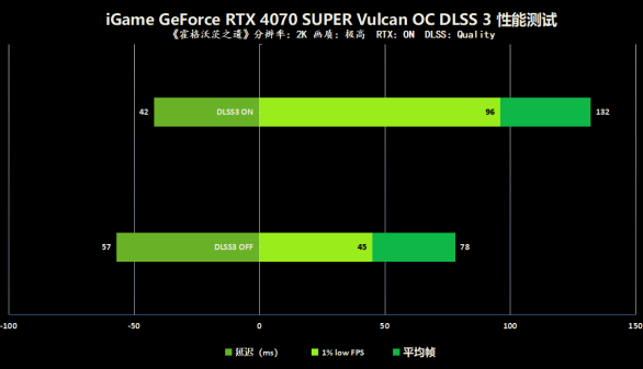 GTX 1040 SLI技术解密：双卡联动，游戏设计如虎添翼  第2张