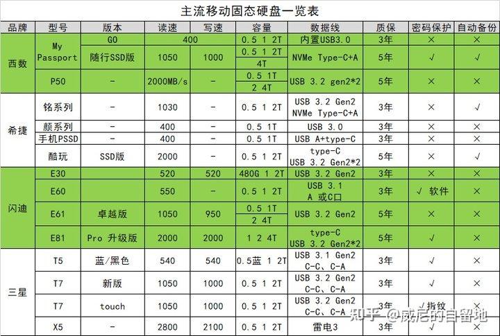 RAID1硬盘选购攻略：如何挑选最靠谱的硬盘？  第2张