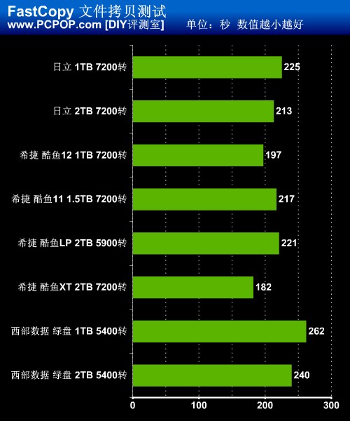 硬盘盒速度大揭秘：读写一招看透  第4张