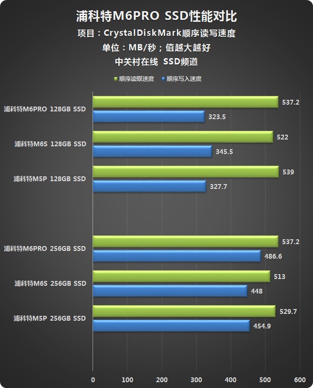 固态硬盘速度大揭秘：读写性能背后的秘密