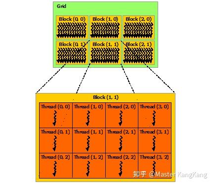 NVIDIA SLI技术：性能狂飙！游戏、视频编辑，一网打尽