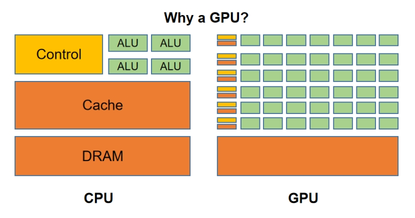 NVIDIA SLI技术：性能狂飙！游戏、视频编辑，一网打尽  第2张