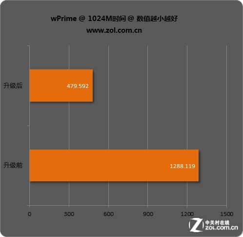 NVIDIA SLI技术：性能狂飙！游戏、视频编辑，一网打尽  第5张