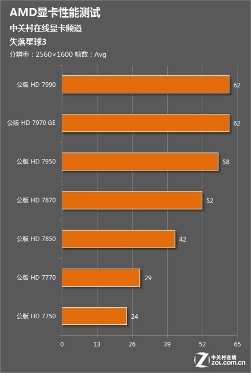 NVIDIA SLI技术：性能狂飙！游戏、视频编辑，一网打尽  第7张