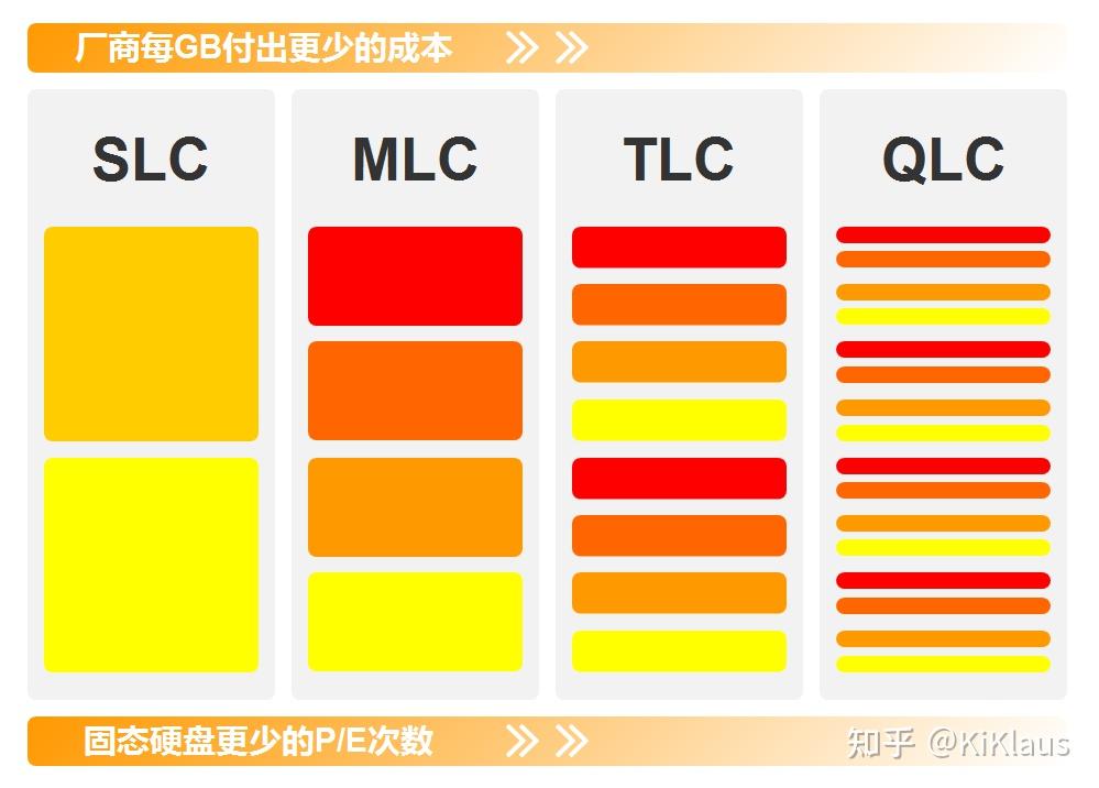 3TB硬盘大PK：希捷VS东芝，哪款更值得入手？  第3张