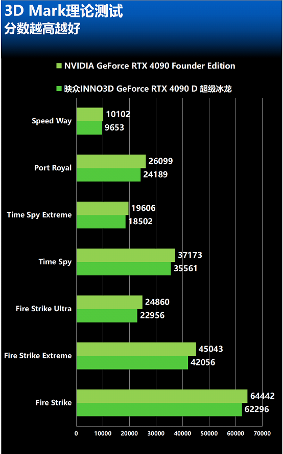 GTX750显卡：省电神器还能劲爆发挥？  第8张