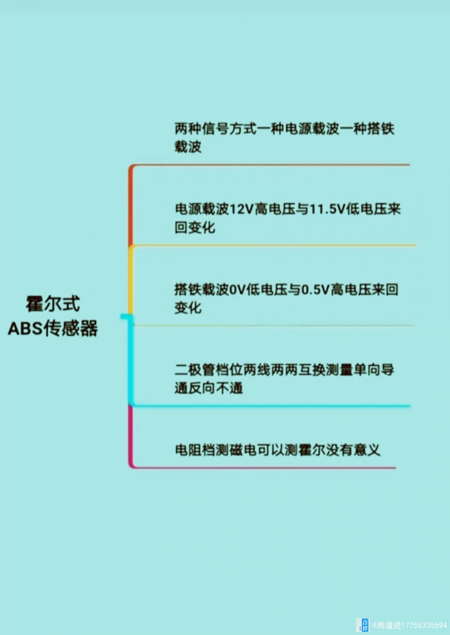 揭秘飞机APU无信号：电气故障、传感器失灵，连接问题成关键  第4张