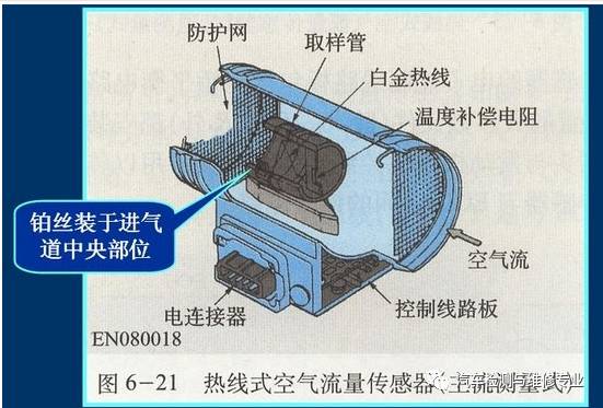 揭秘飞机APU无信号：电气故障、传感器失灵，连接问题成关键  第5张