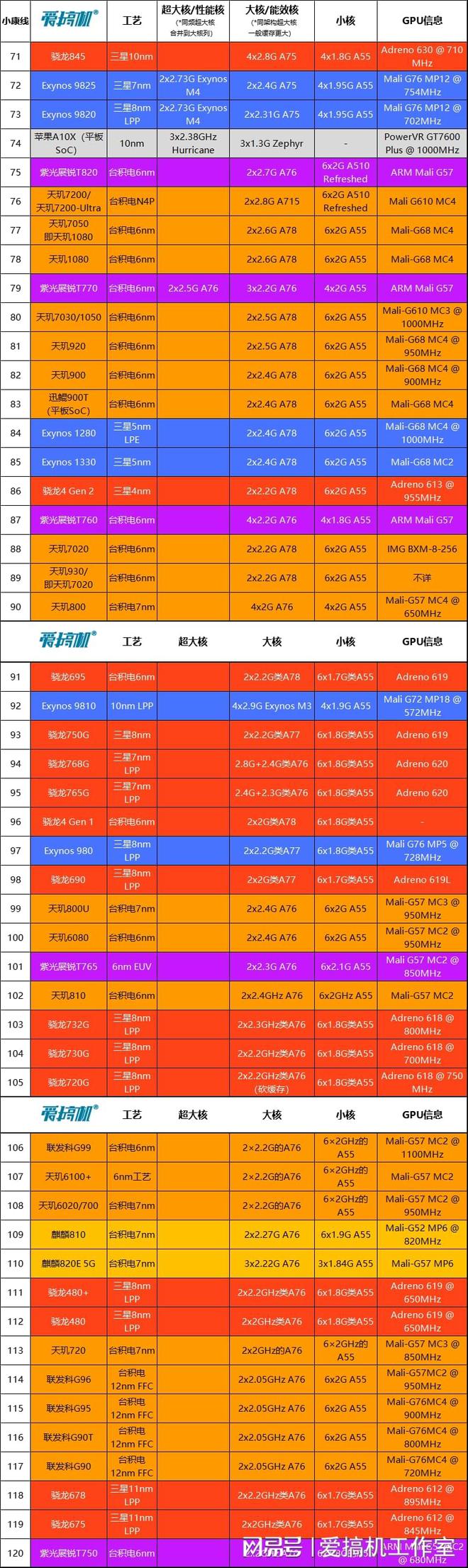 gtx550gpuz 揭秘NVIDIA GTX 550 GPU：性能独步骖翔，架构设计惊艳世界  第7张