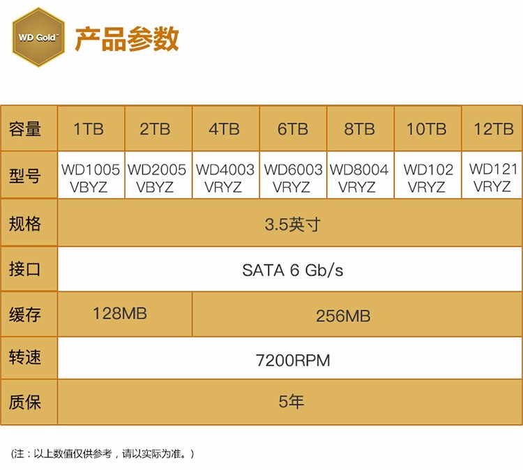 硬盘价格揭秘：西部数据的背后到底藏着什么秘密？  第6张