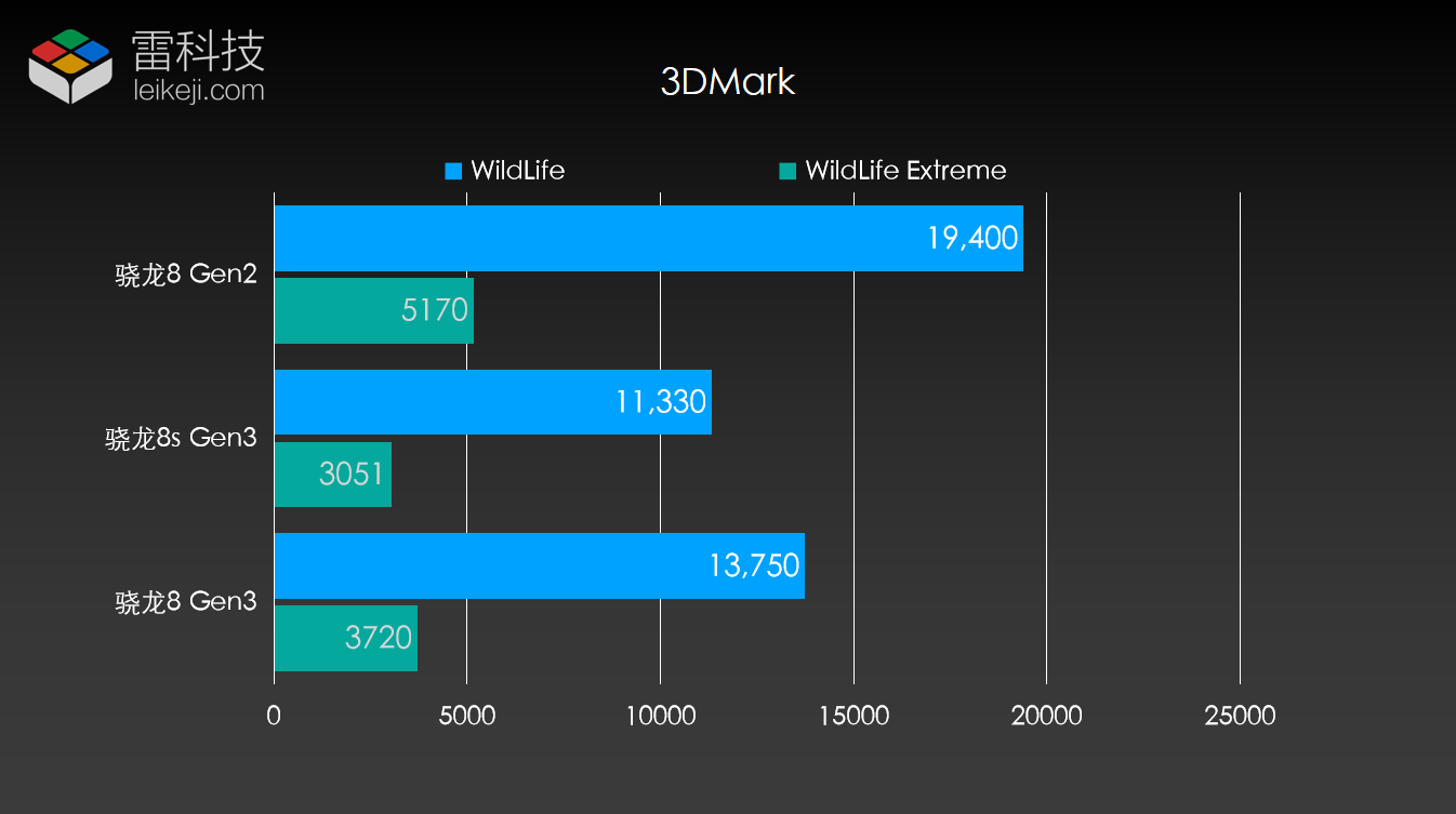 GTX 980SLI深度评测：性能翻倍还是华而不实？  第6张